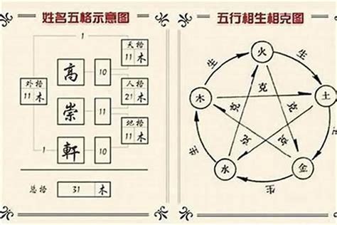 㛓名字意思|浟字起名寓意、浟字五行和姓名学含义